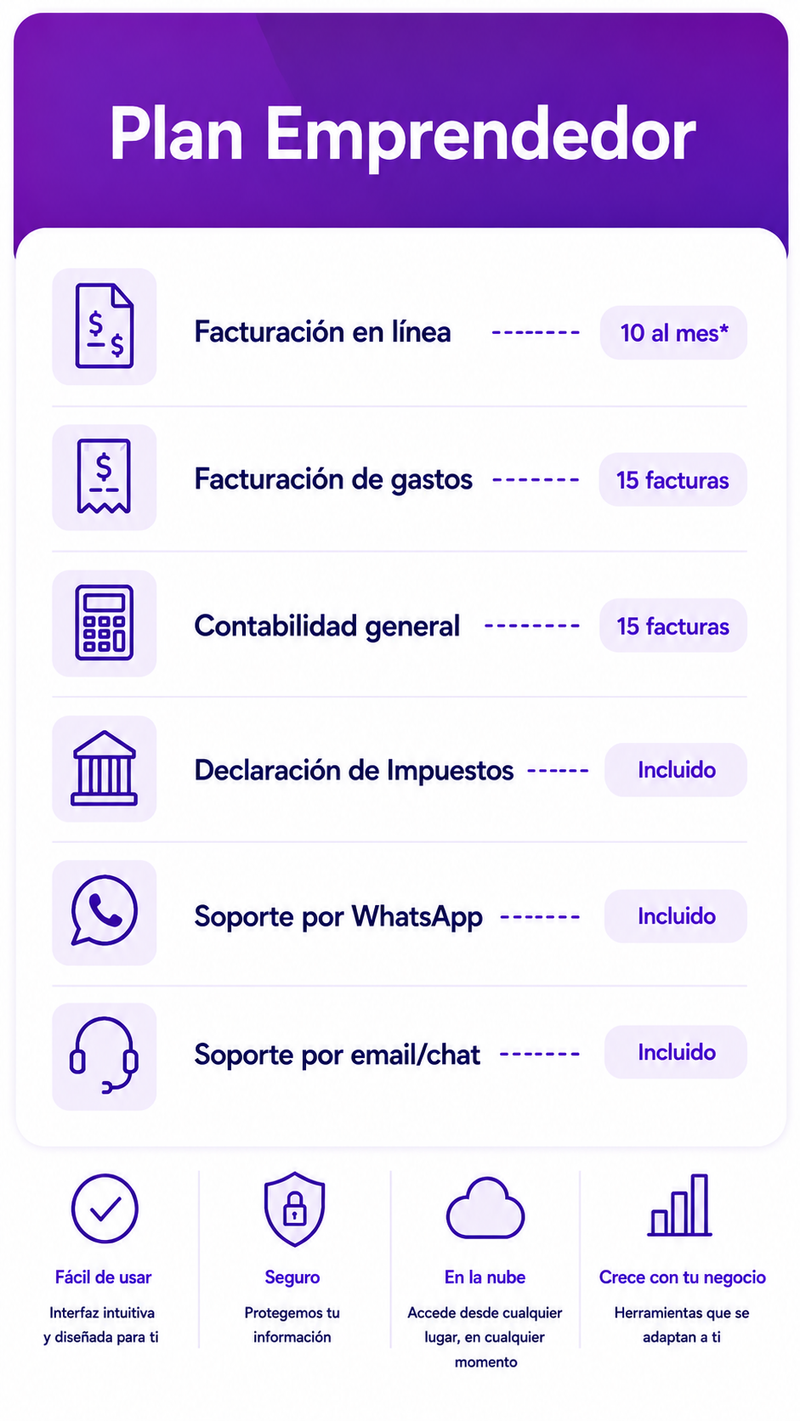 Plan Emprendedor Anual