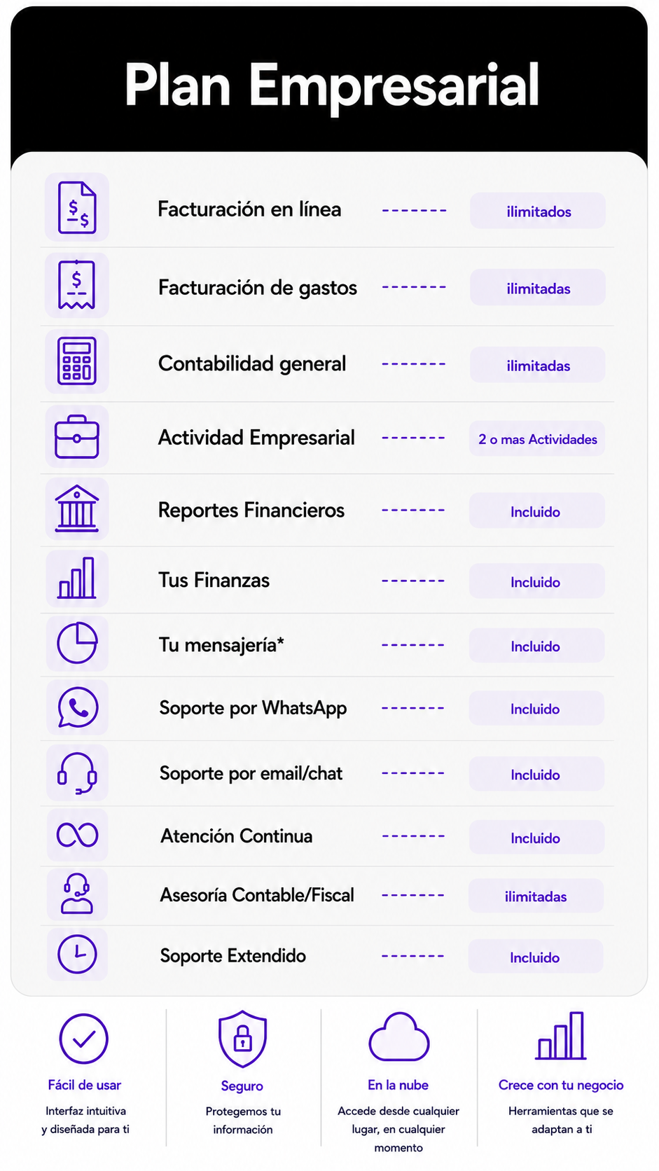 Plan Empresarial Semestral