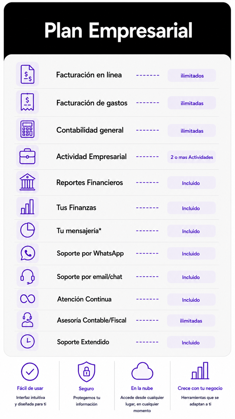 Plan Empresarial Anual
